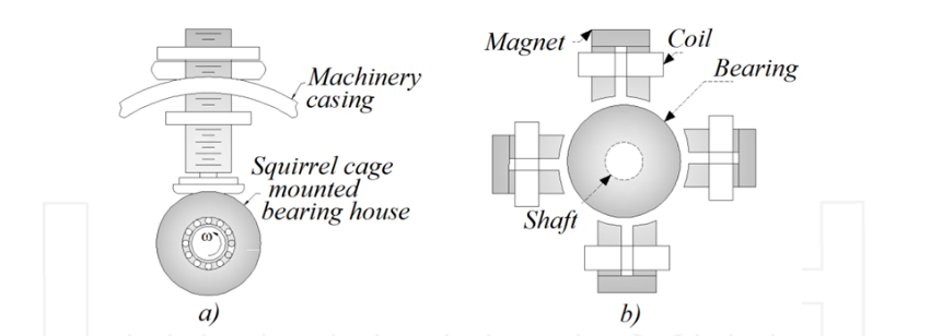 Automatic Balancing of Rotor-Bearing Systems